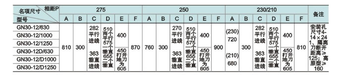 GN30-12(D)系列螺旋式戶內(nèi)高壓隔離開關(guān)